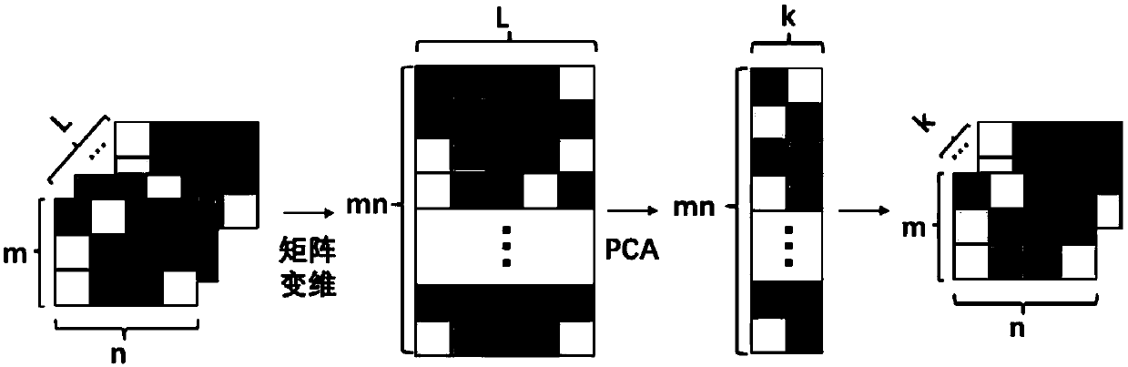 Space-time joint anomaly detection method based on hyperspectral image and electronic device