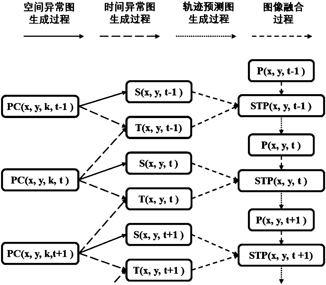 Space-time joint anomaly detection method based on hyperspectral image and electronic device