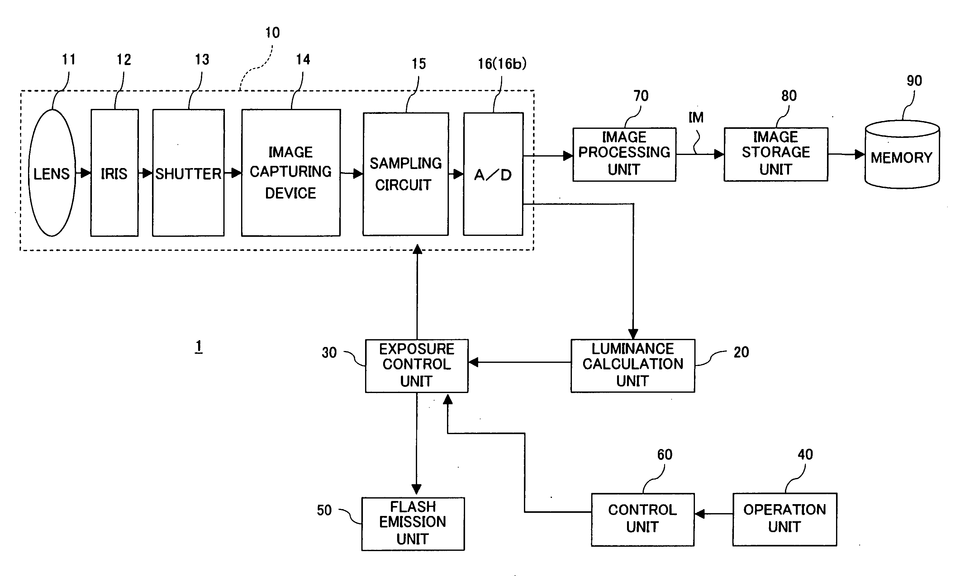 Image capturing apparatus and image capturing method