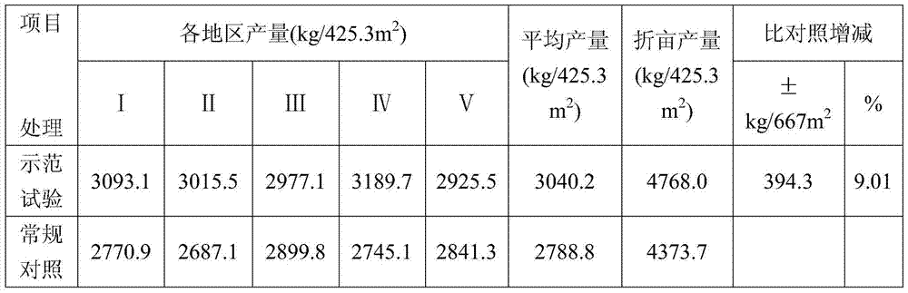 Method for preventing and controlling tomato blossom-end rot and fruit cracking by using improved particle lime nitrogen and application of improved particle lime nitrogen