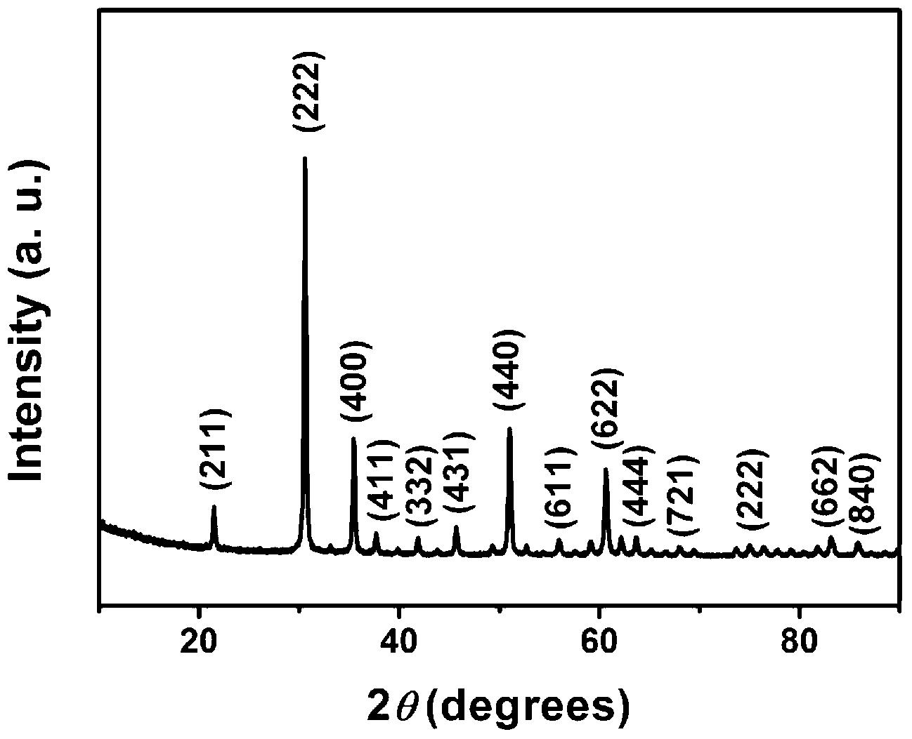 Low temperature solid phase preparation method of indium tin oxide nano particle powder