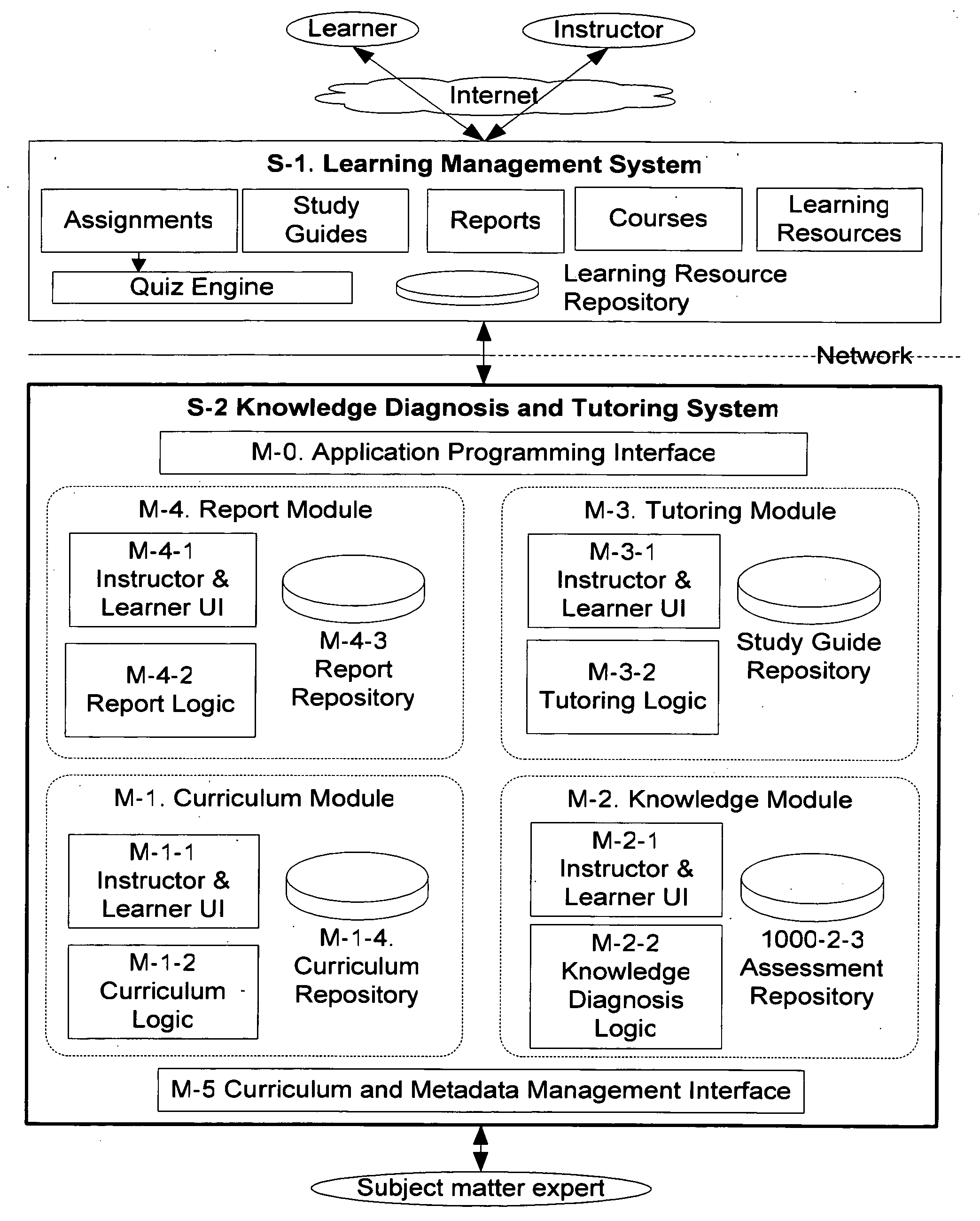 Method and System for Knowledge Diagnosis and Tutoring