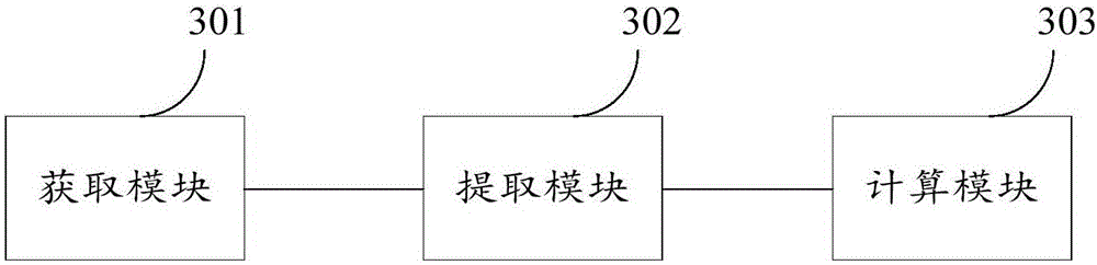 Crowd safety index calculation method based on image recognition technology and crowd safety index calculation device thereof