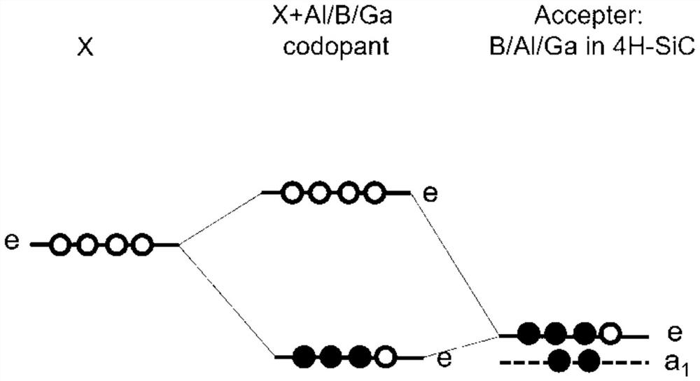 Method for preparing p-type 4H-SiC by co-doping IVB group atoms and aluminum