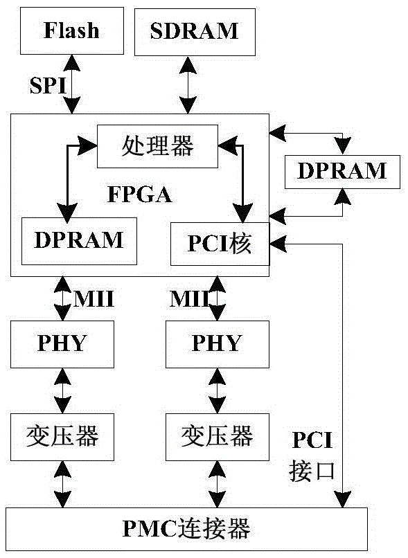 End system-based safety improving method of network data