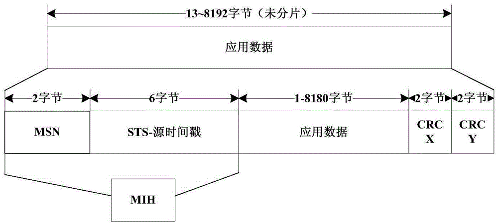 End system-based safety improving method of network data