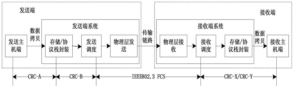 End system-based safety improving method of network data