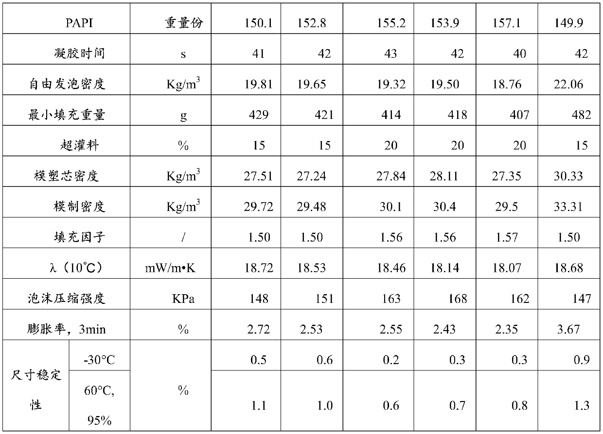 Polyurethane foam and its preparation method and use