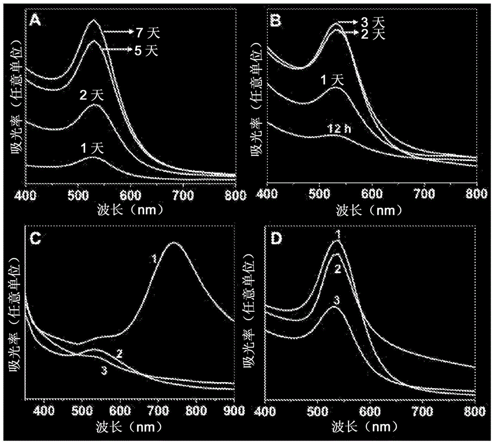 Antimicrobial coating compositions