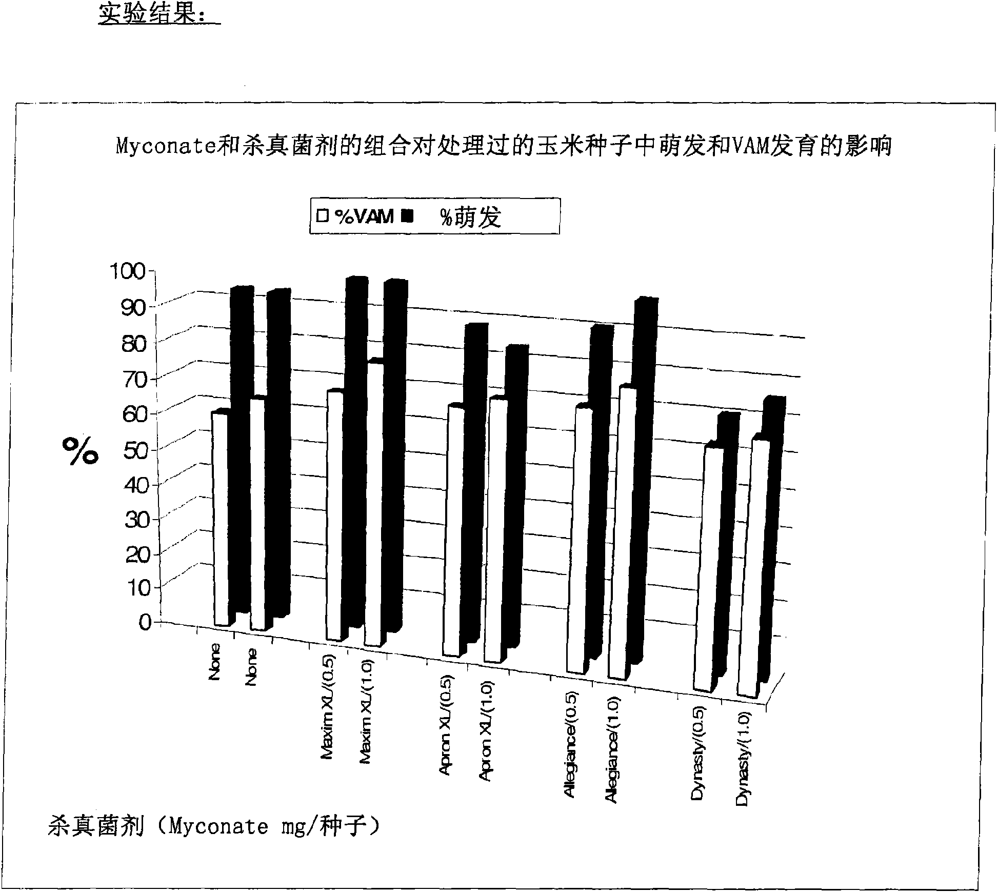 Coated seeds and methods of making coated seeds