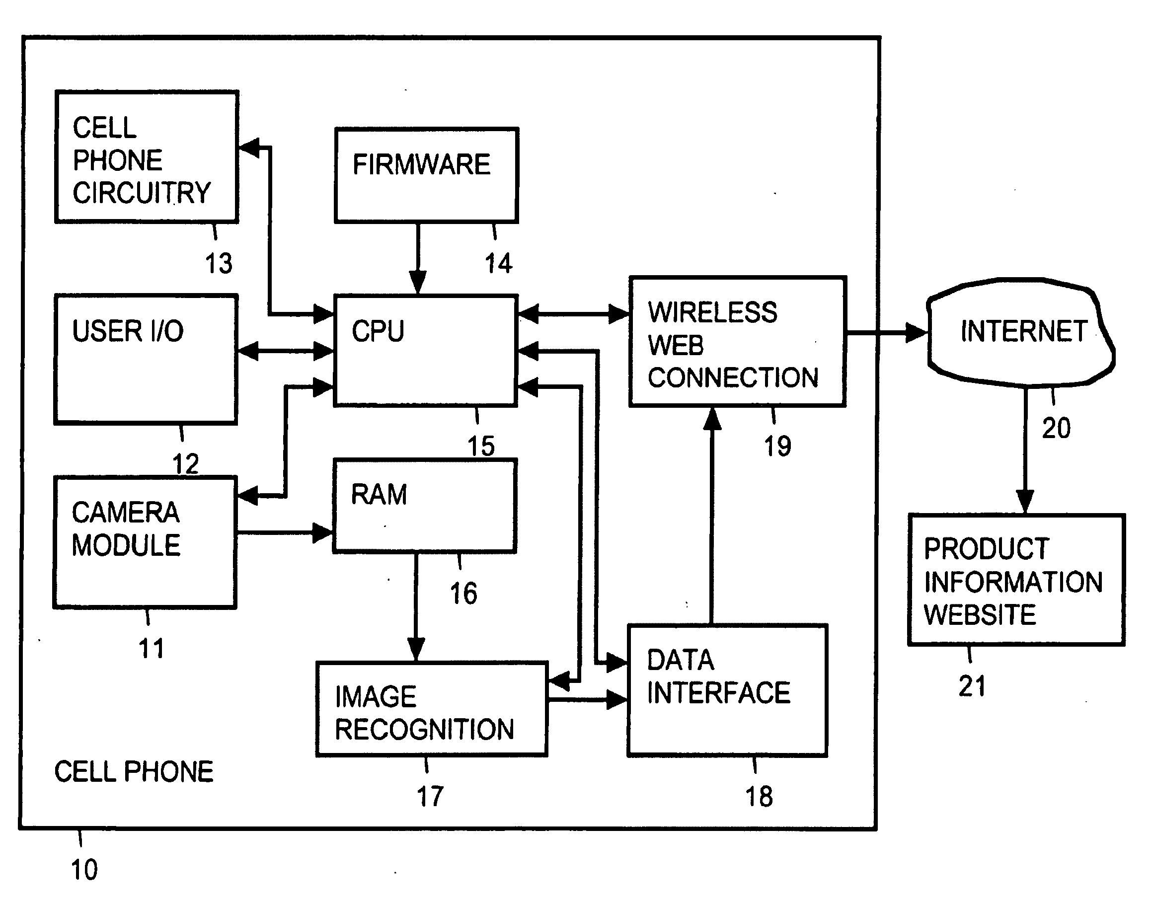 Cell Phone Based Product Research