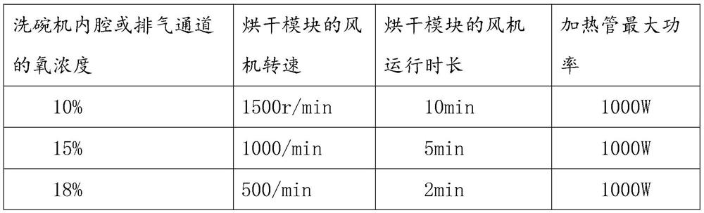 Dish-washing machine with oxygen sensor and control method of dish-washing machine