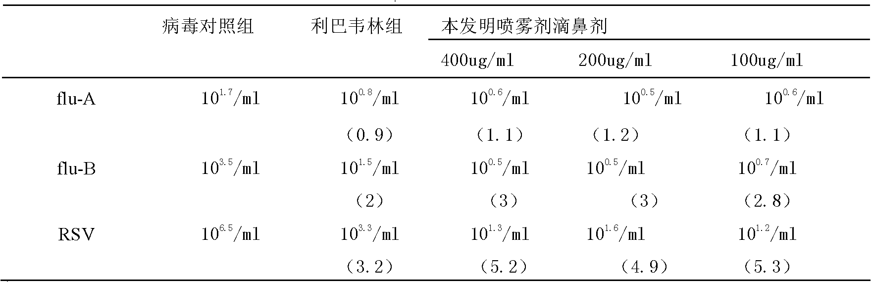 Method for preparing spray for preventing emerging respiratory tract infectious diseases