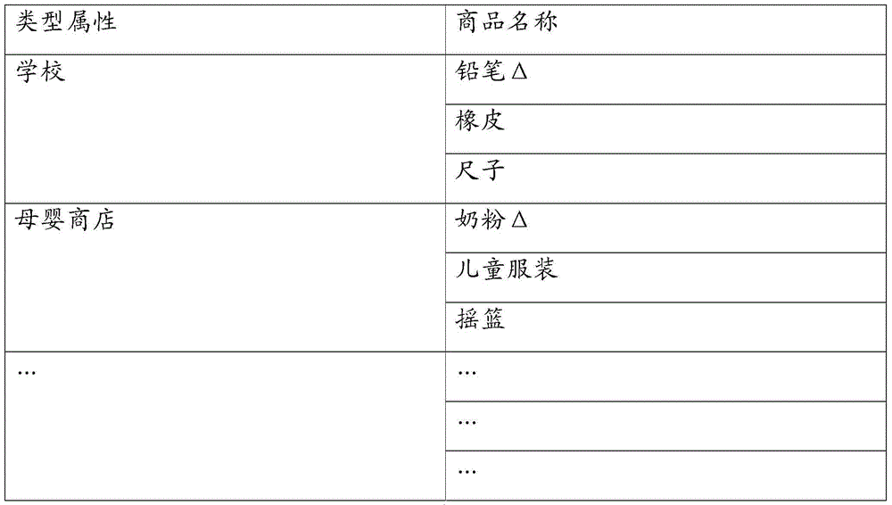 Information pushing method and system