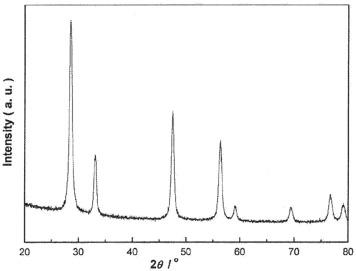 High-stability nano cerium oxide material for catalyzing and oxidizing ortho-xylene at low temperature and application thereof