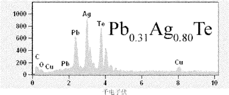 Preparation method of PbAgTe ternary nanowire