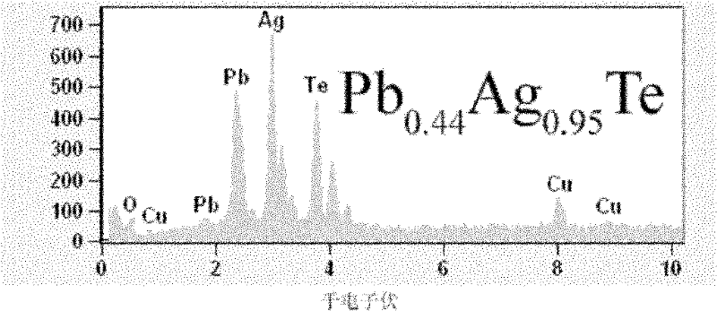 Preparation method of PbAgTe ternary nanowire