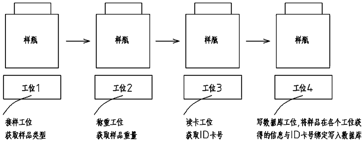 PLC information transferring method, storage device, PLC and system