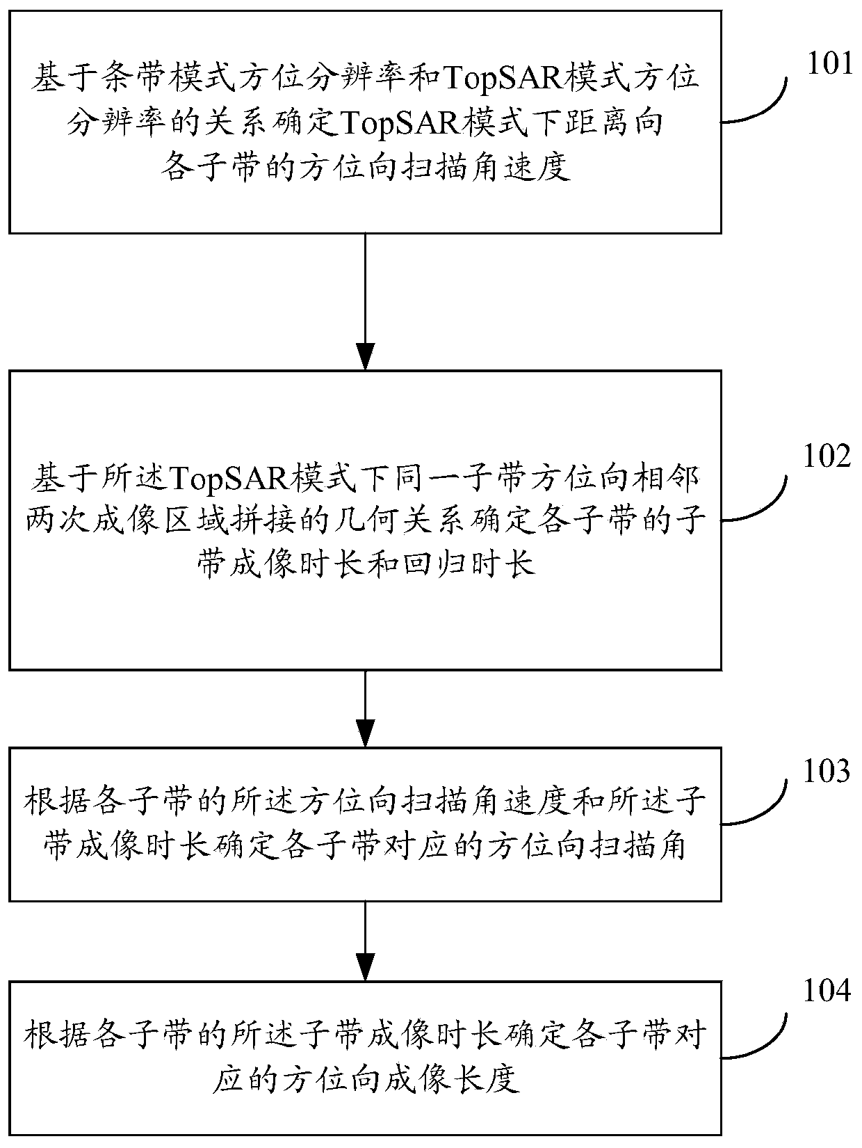 Synthetic aperture radar (SAR) azimuth parameter control method and device and storage medium