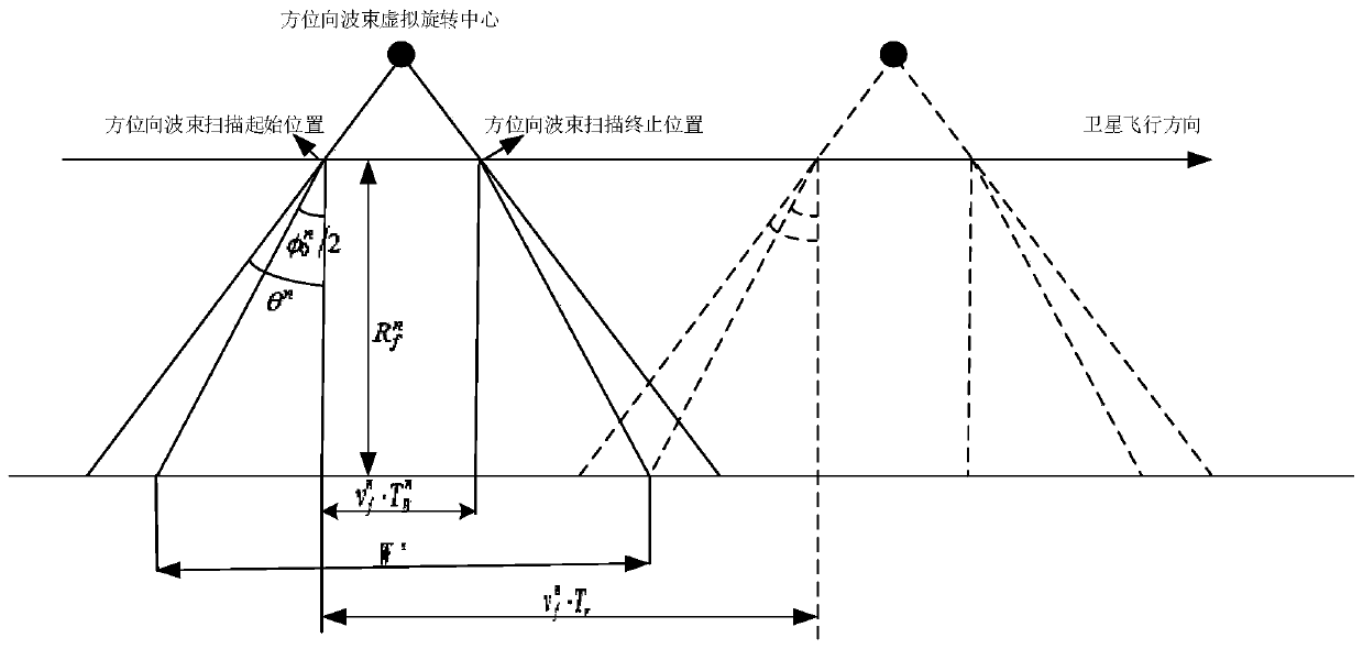 Synthetic aperture radar (SAR) azimuth parameter control method and device and storage medium