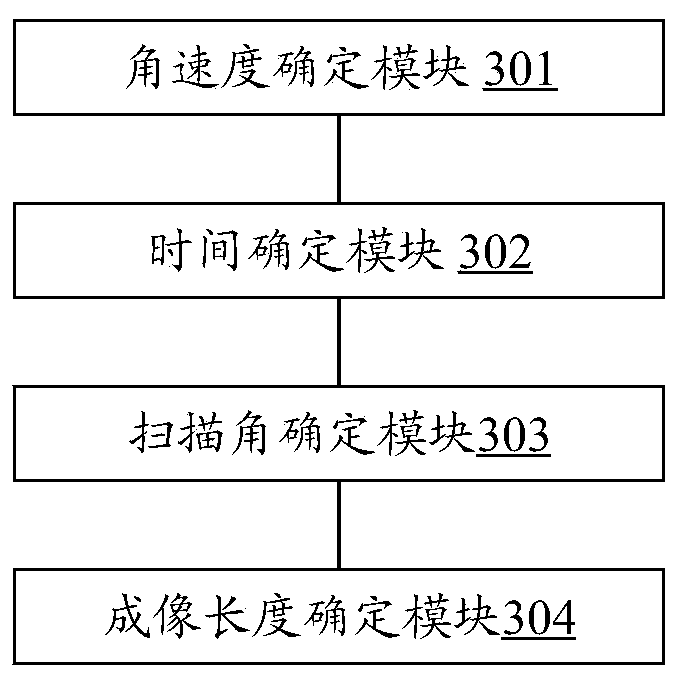 Synthetic aperture radar (SAR) azimuth parameter control method and device and storage medium