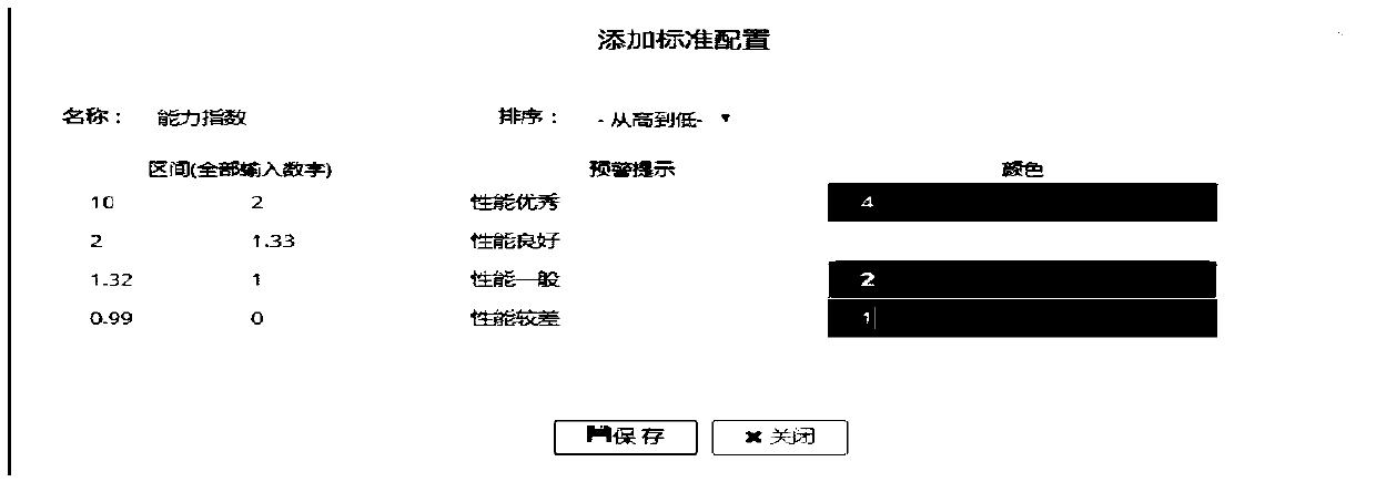 Steady-state capability assessment method and device for a detection system