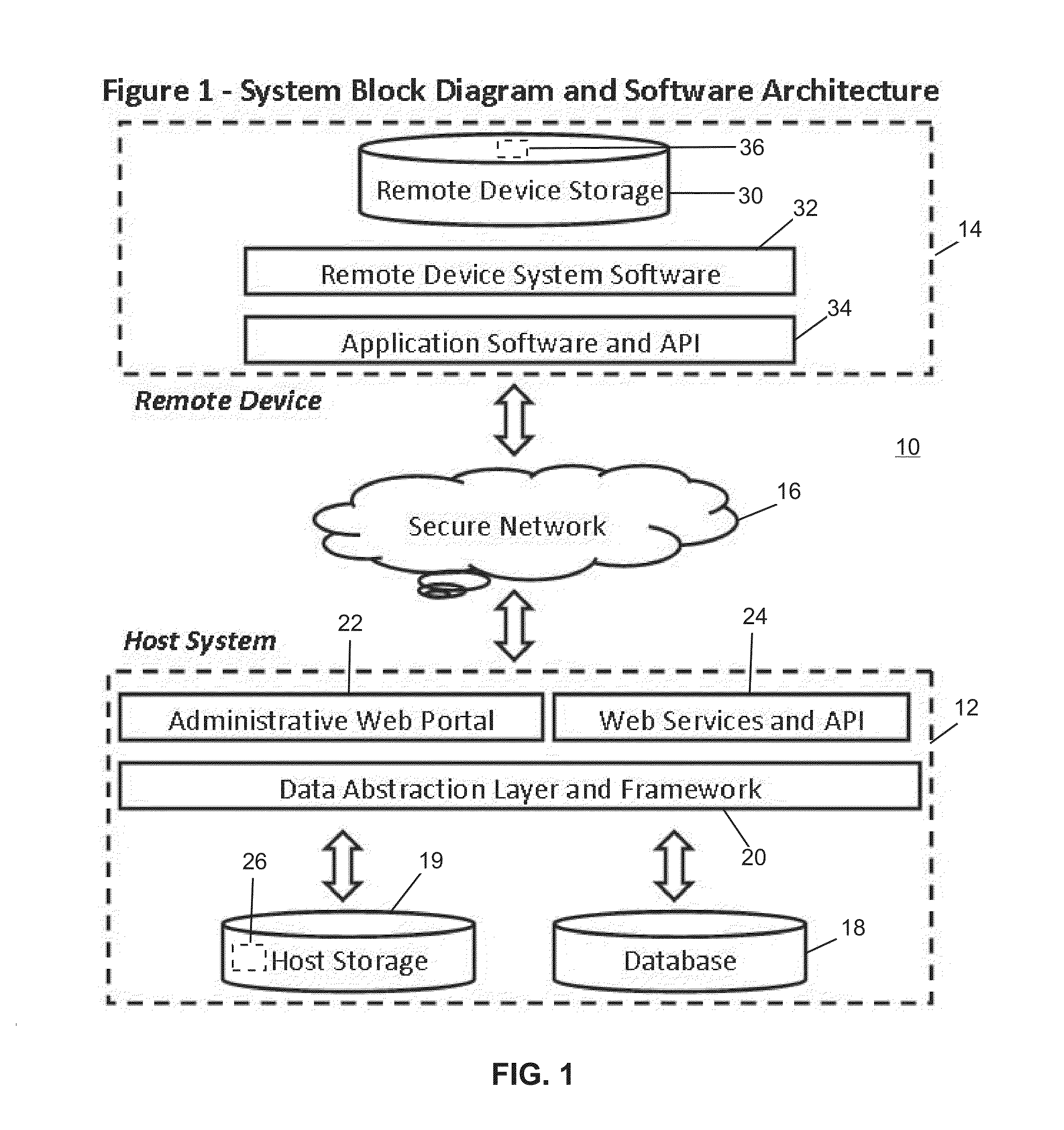 Remote device secure data file storage system and method