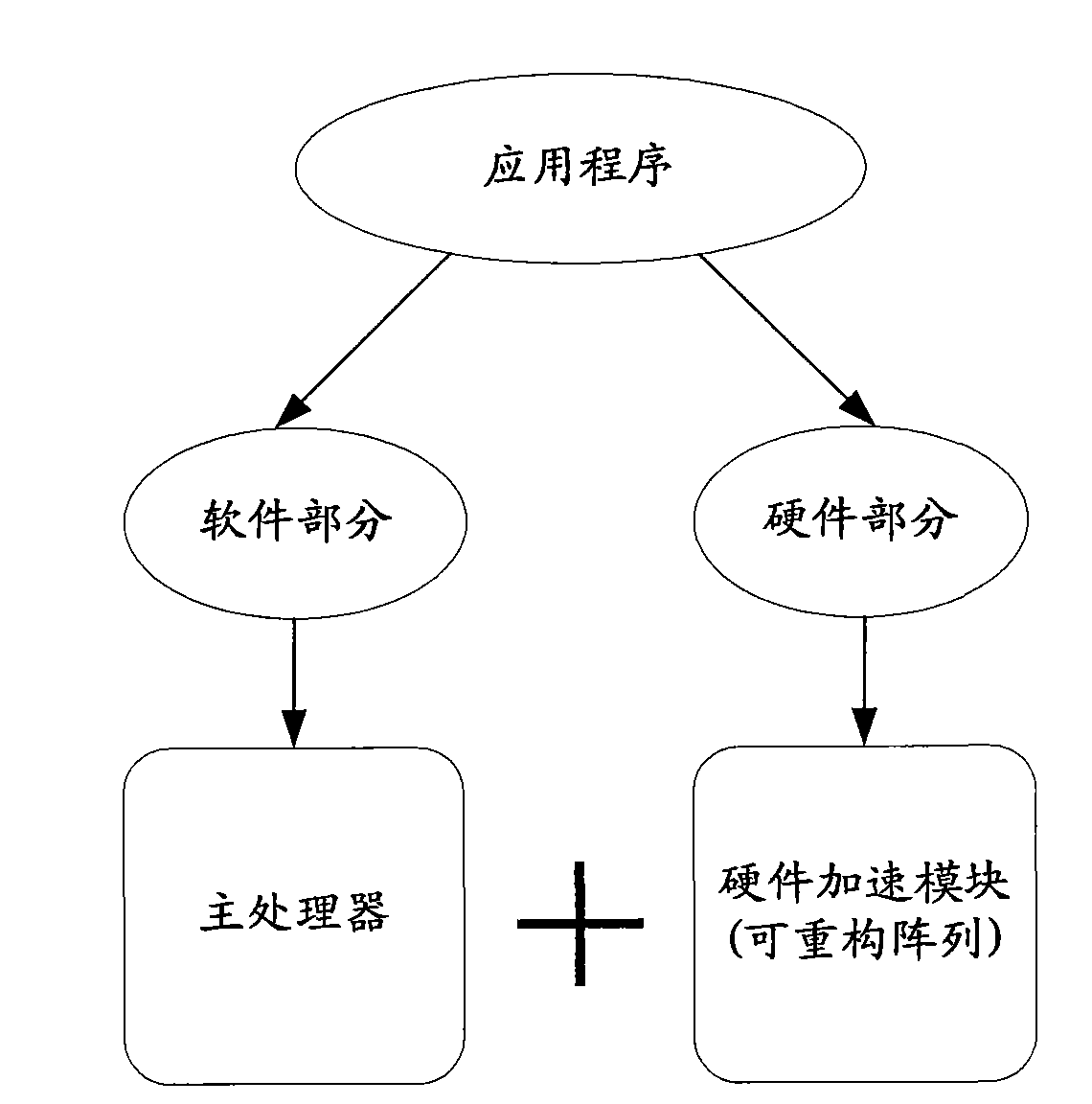 Method for dividing cycle task by means of software and hardware and device thereof