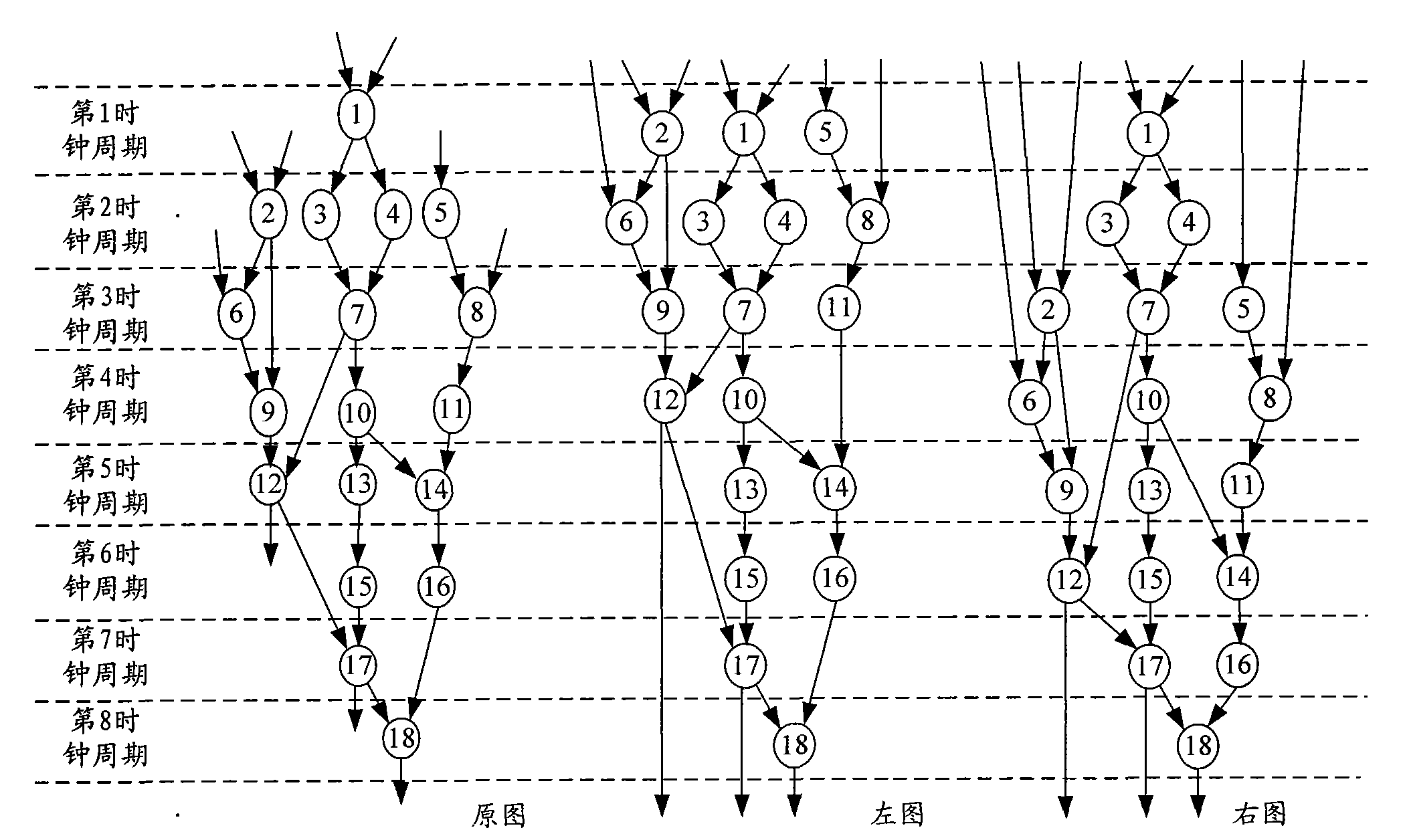 Method for dividing cycle task by means of software and hardware and device thereof