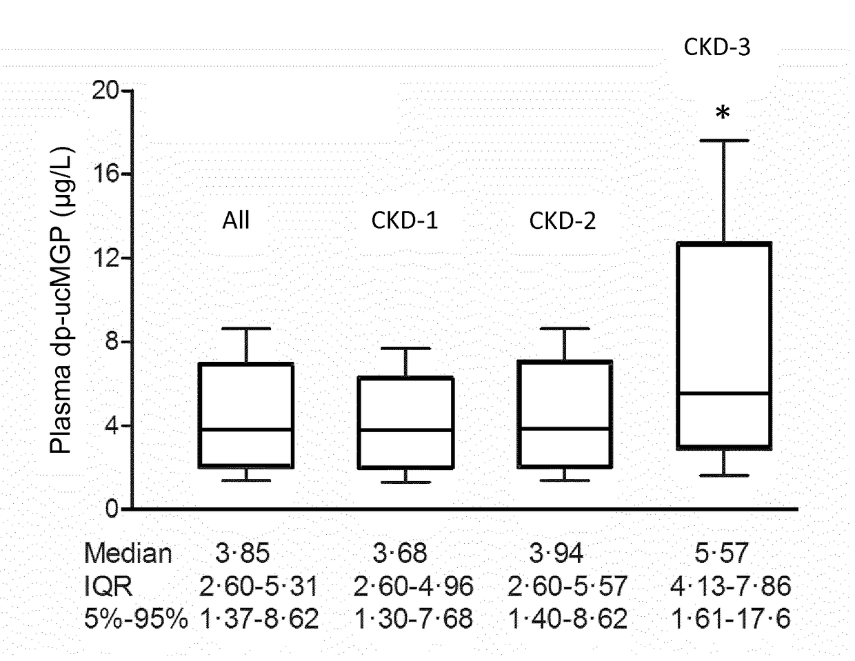 Vitamin k and capillary function