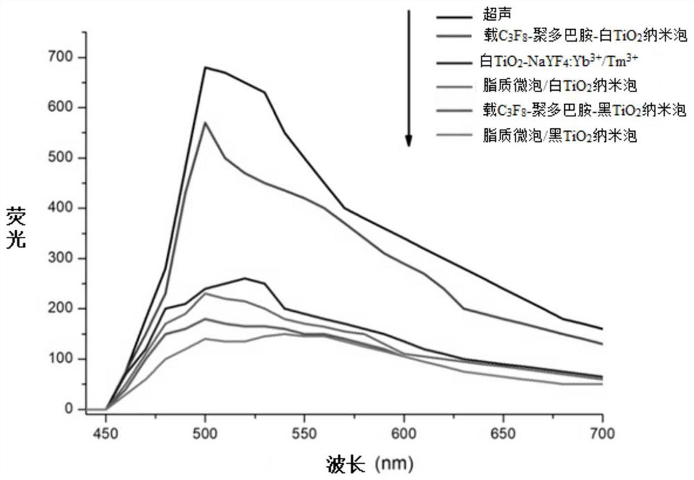 A kind of nanocomposite material, its preparation method and application