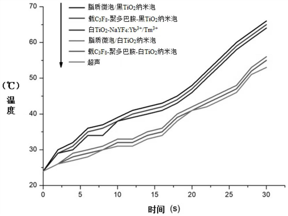 A kind of nanocomposite material, its preparation method and application