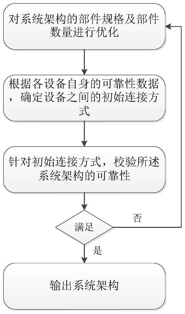 Energy optimization configuration and evaluation method based on thermoelectric coupling