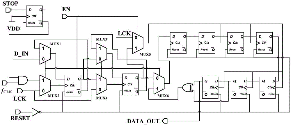 Low-power-consumption high-precision array-type time digital conversion circuit based on multiple VCOs (voltage controlled oscillators)