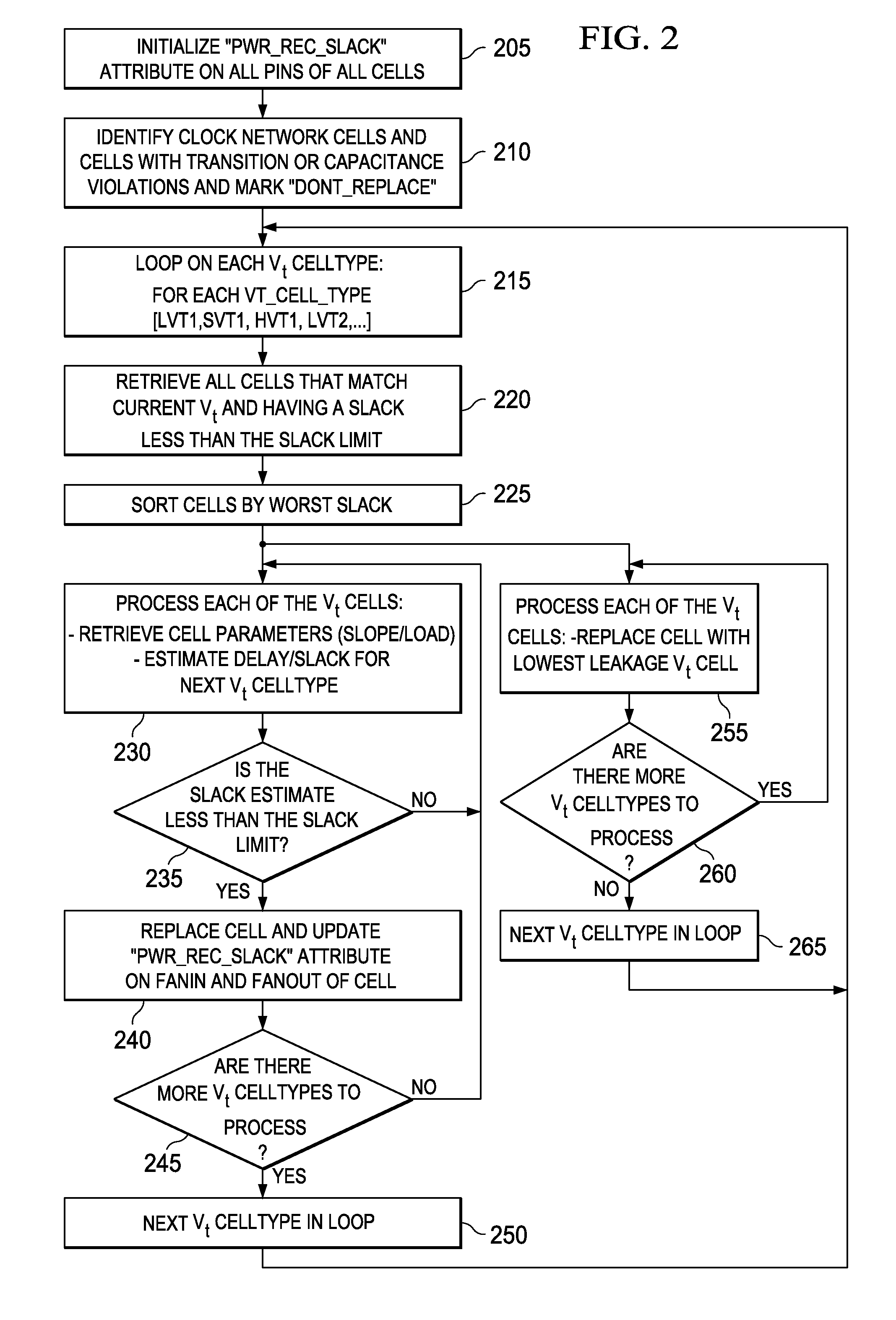 System and method for employing signoff-quality timing analysis information concurrently in multiple scenarios to reduce leakage power in an electronic circuit and electronic design automation tool incorporating the same