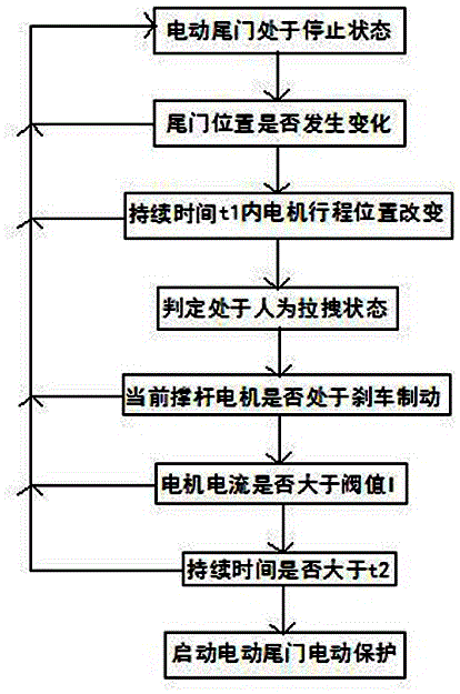 System and method for protecting electric tail gate stay bar