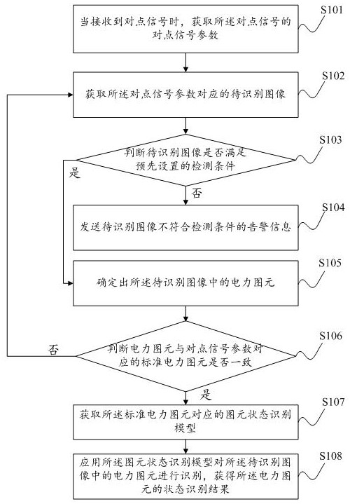 State recognition method and device for power graphic element, storage medium and electronic device