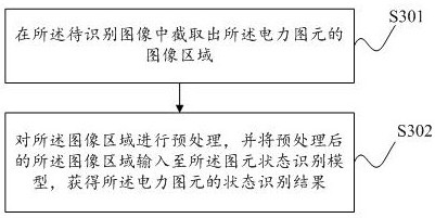 State recognition method and device for power graphic element, storage medium and electronic device