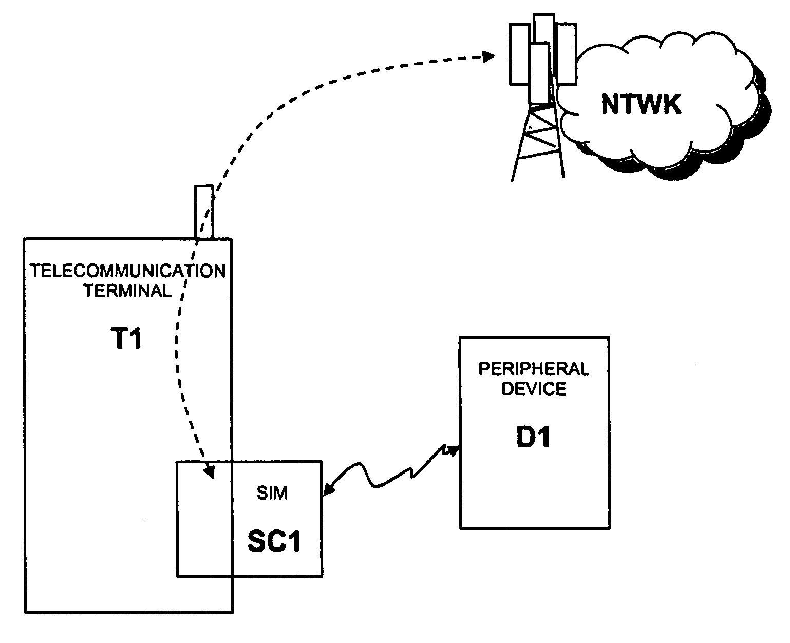 Method and arrangement for secure user authentication based on a biometric data detection device