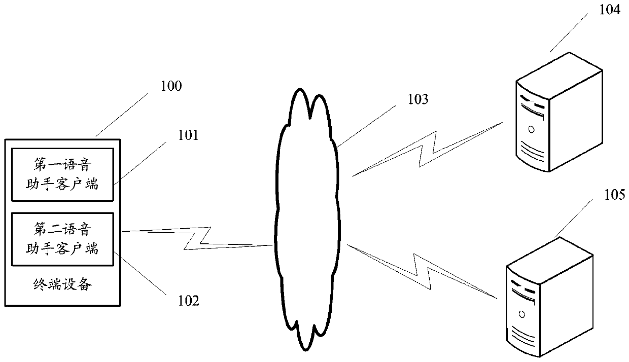 Voice processing method and device, equipment and computer storage medium