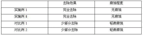 Photoresist cleaning composition