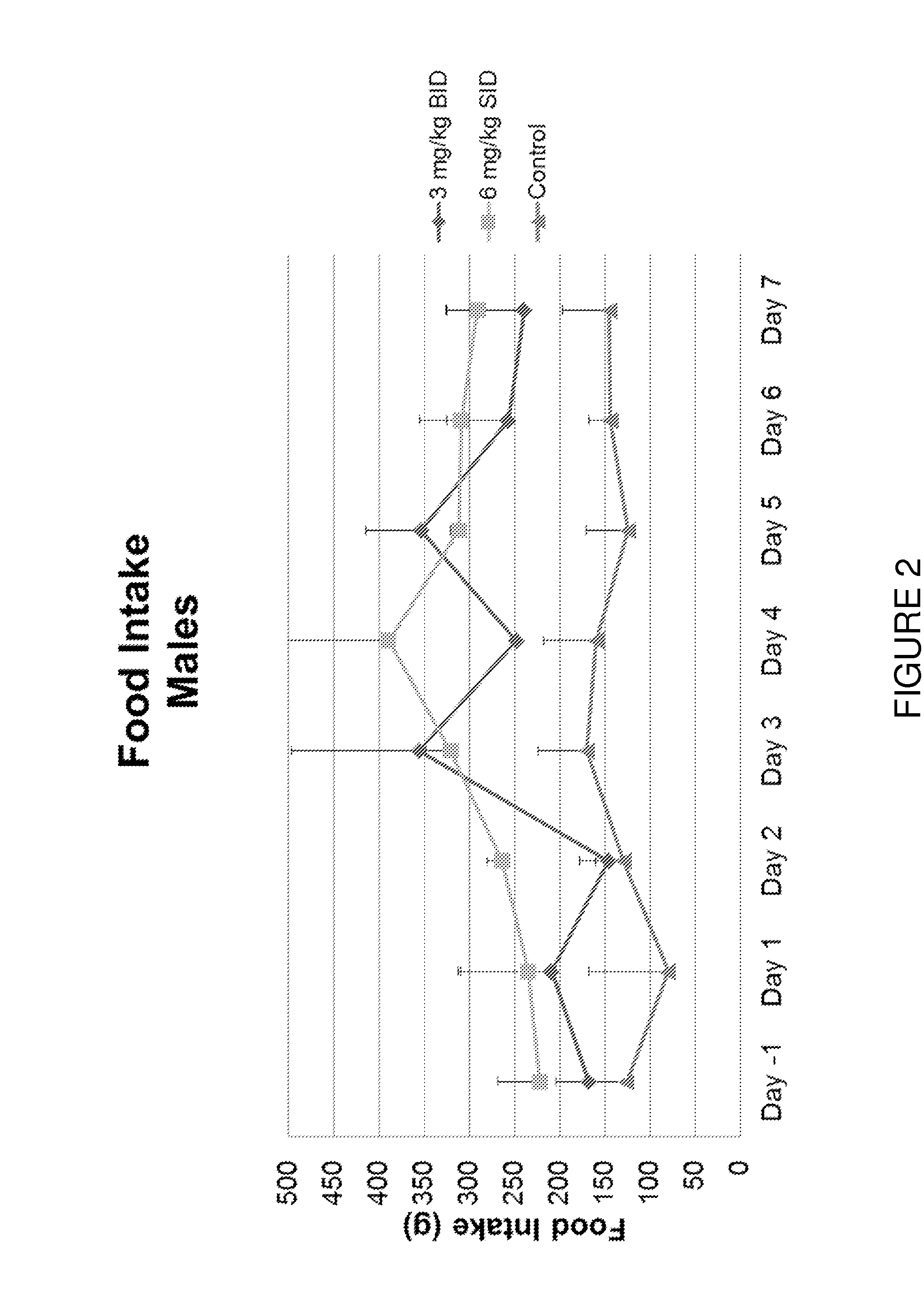 Compositions and methods of use of an inappetance-controlling compound