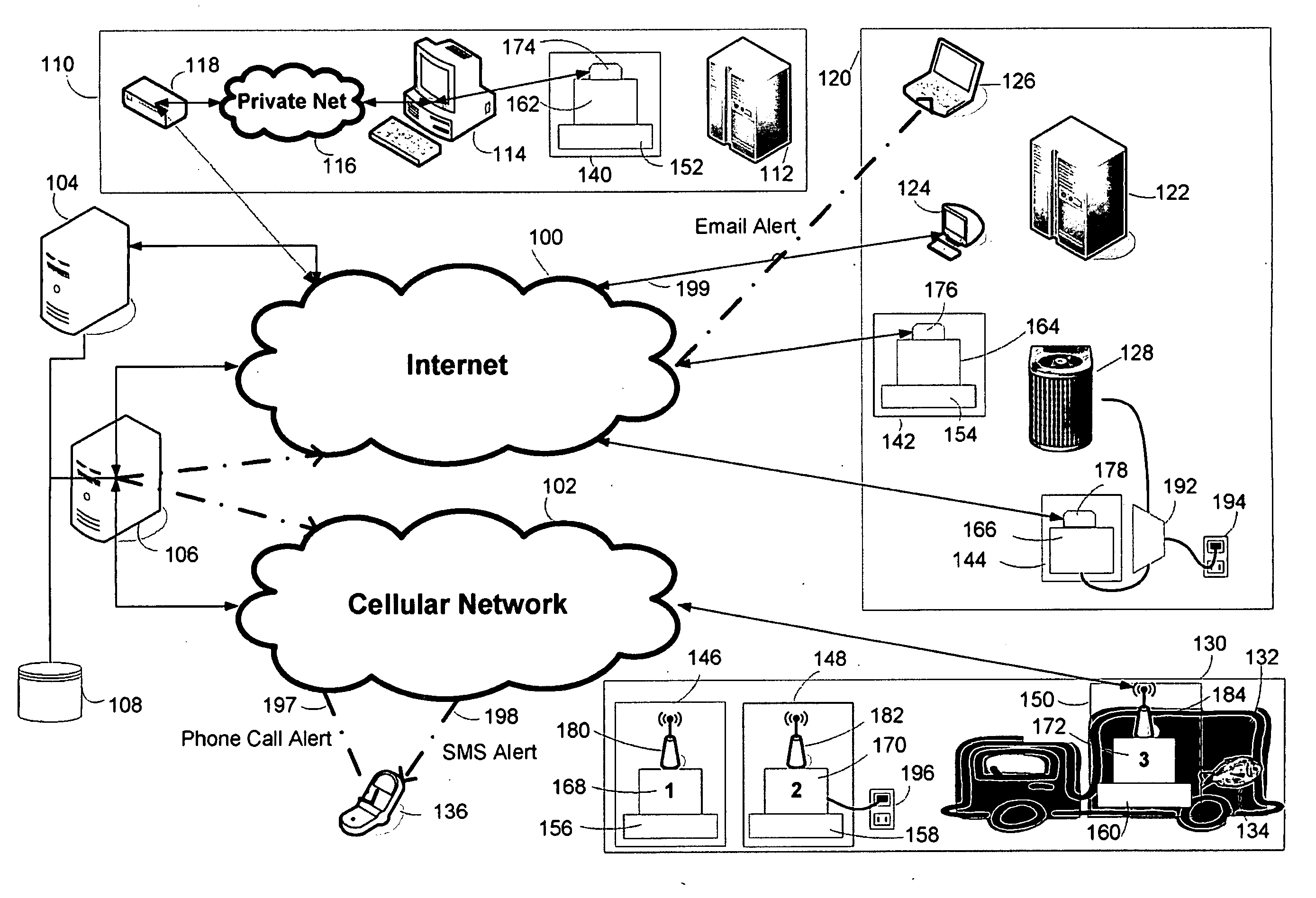 Remote monitoring system