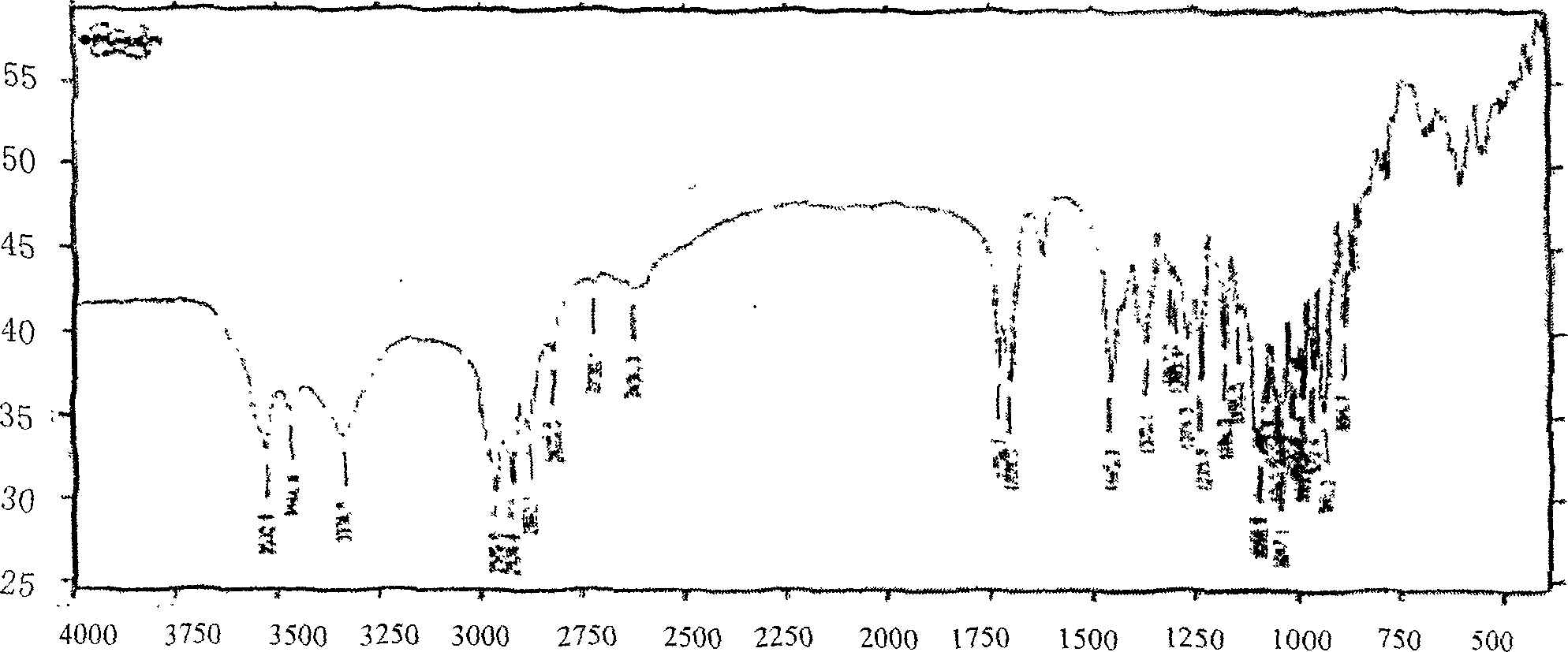 Immune antibody for testing residual of polyether-like antibiotic and use thereof