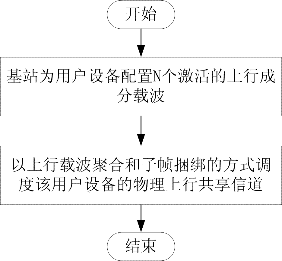 Method and system for dispatching physical uplink shared channel (PUSCH)