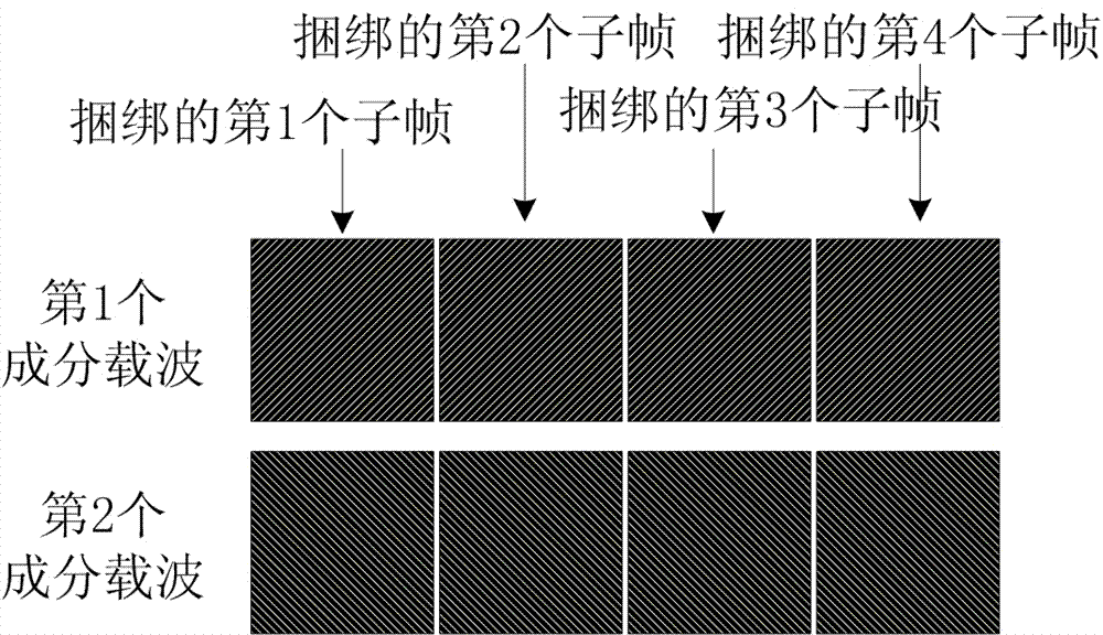 Method and system for dispatching physical uplink shared channel (PUSCH)