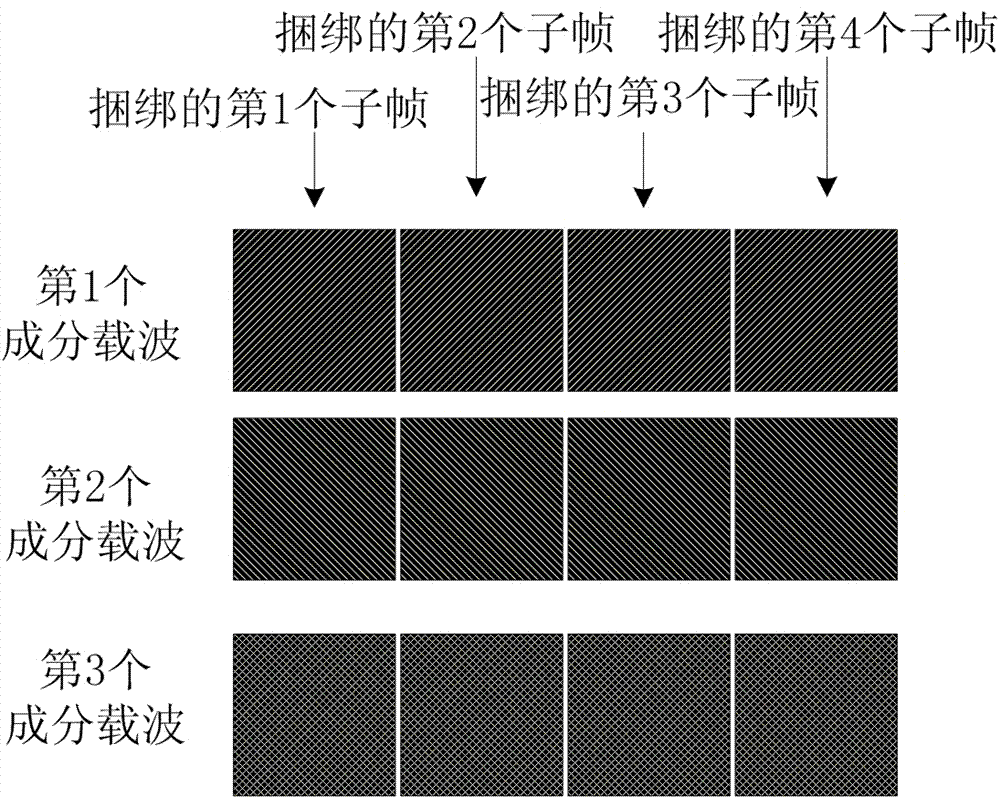 Method and system for dispatching physical uplink shared channel (PUSCH)