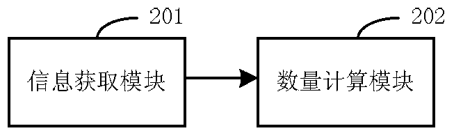 Method and control device for determining the number of network devices entering energy-saving mode