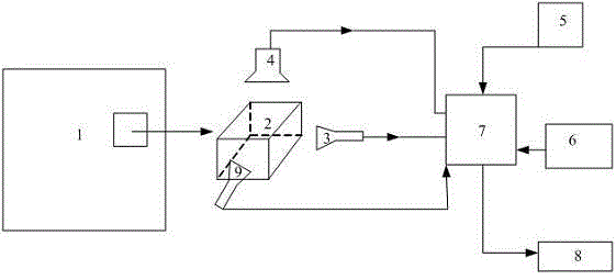 Reactor loop system fault section heat signal spectrum positioning system and method