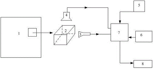 Reactor loop system fault section heat signal spectrum positioning system and method